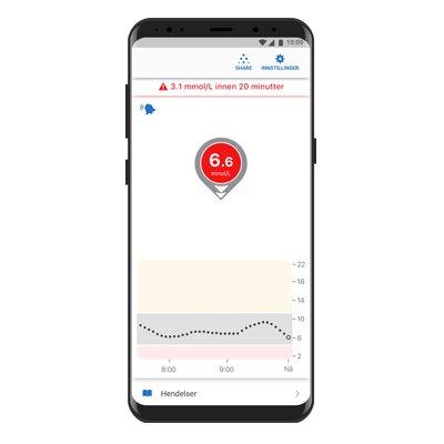 Dexcom G6 CGM-varsler gir 20 minutters forhåndsvarsel.